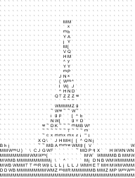 ascii art generator 20 characters