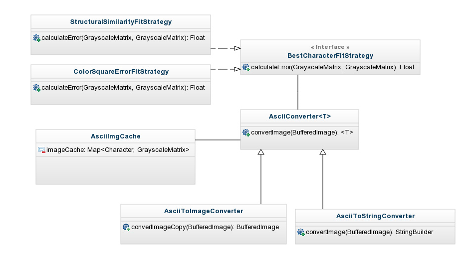 java ascii art characters